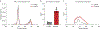 Extended Data Figure 4: