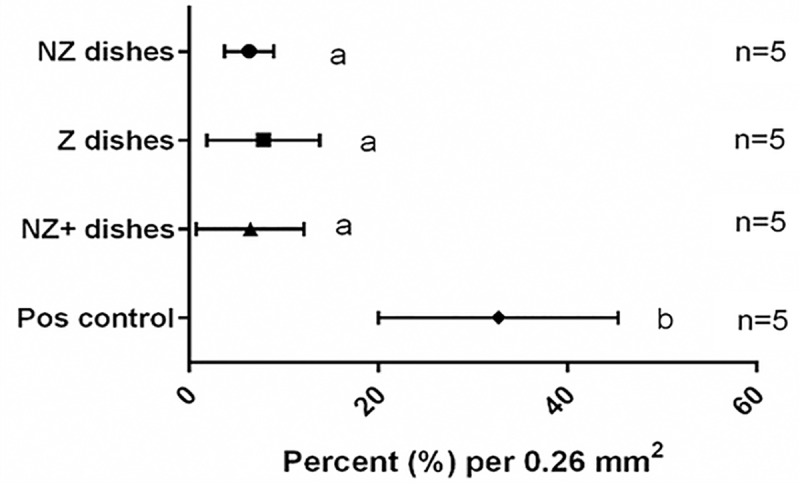 Fig 8