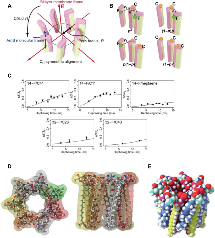 Fig. 3.