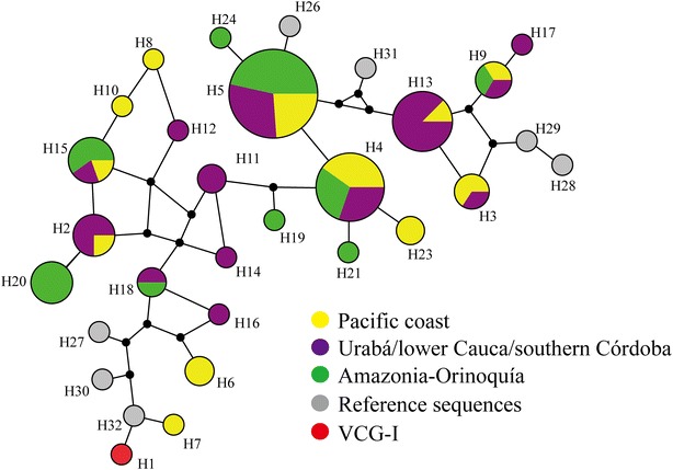 Fig. 3