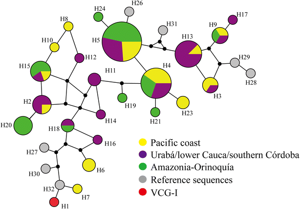 Fig. 3