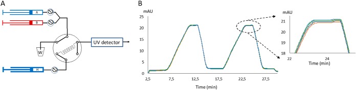 Fig. 2.