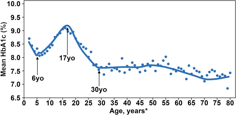 FIG. 1.