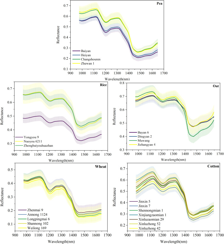 FIGURE 4