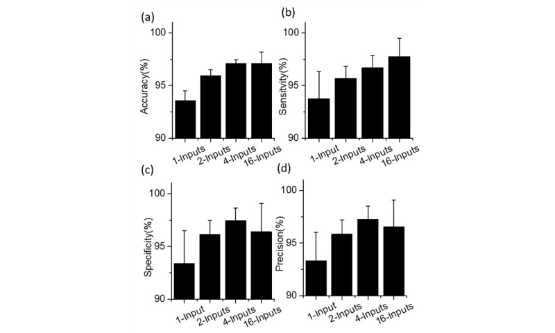 Figure 5