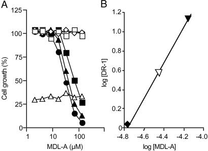 Fig 2.