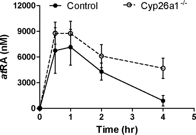 Figure 9.