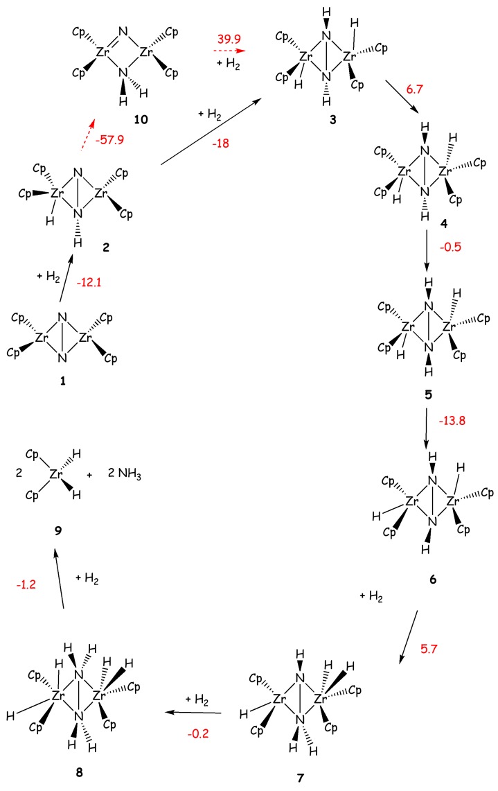 Scheme 5