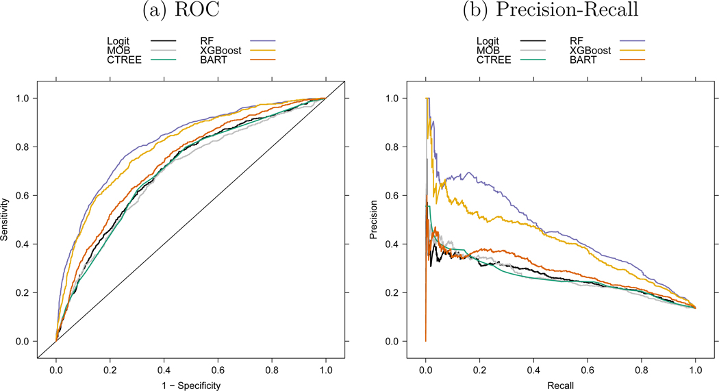 Figure 3: