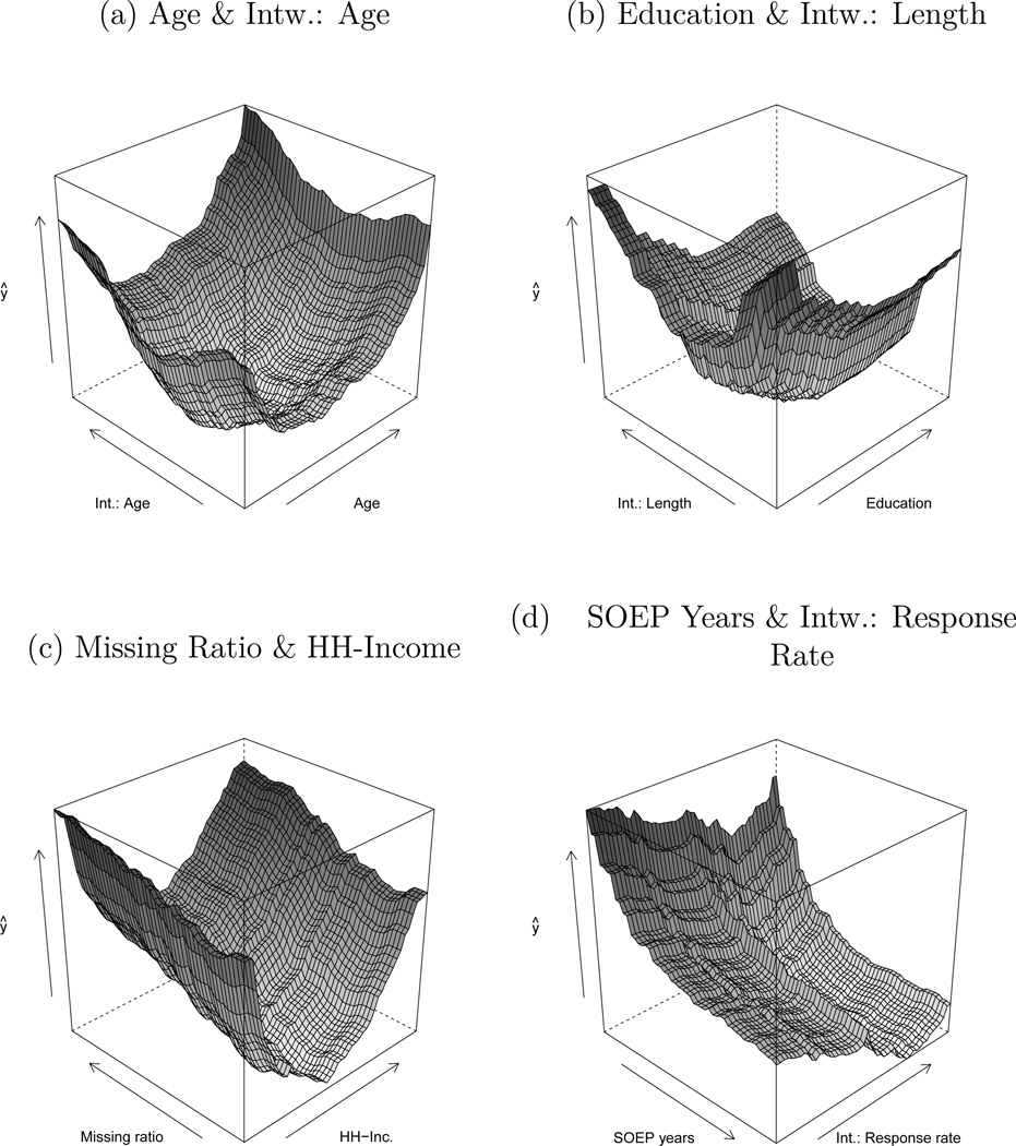 Figure 5: