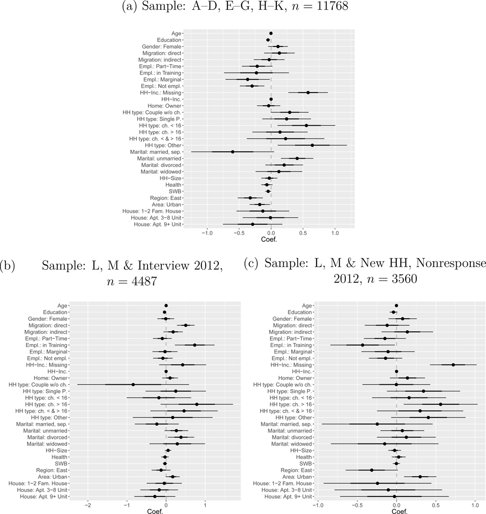 Figure 1: