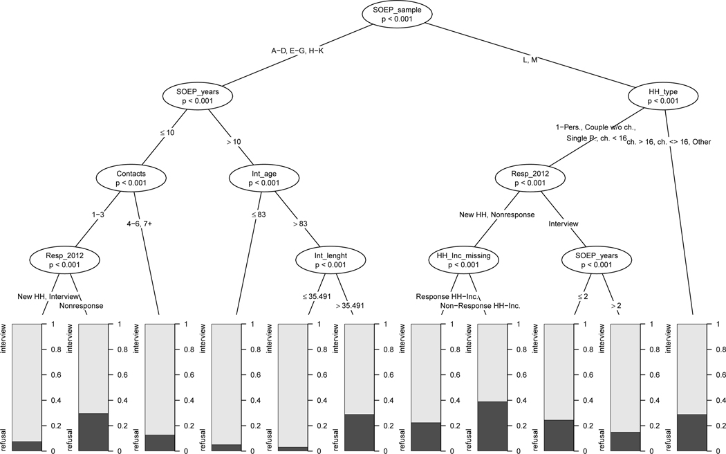 Figure 2: