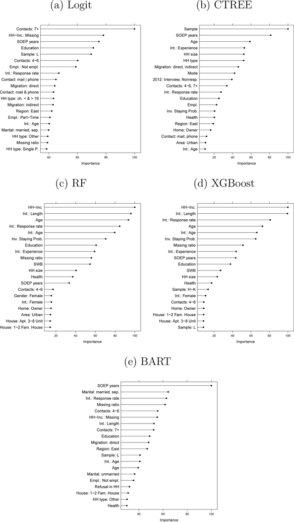 Figure 4: