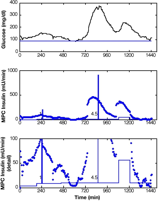 Figure 9.