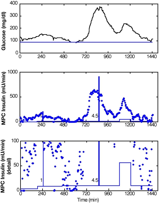 Figure 10.