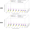 Fig 3