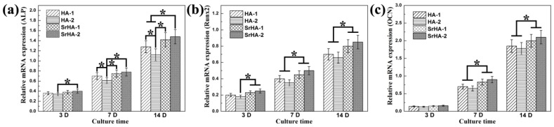 Figure 9