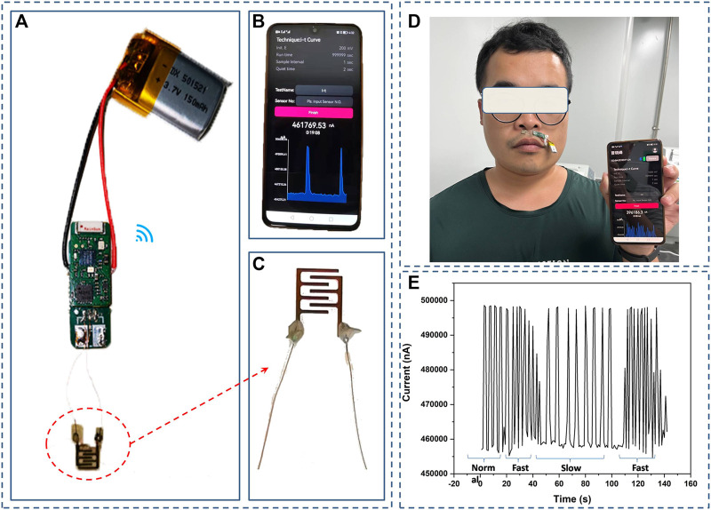 FIGURE 4