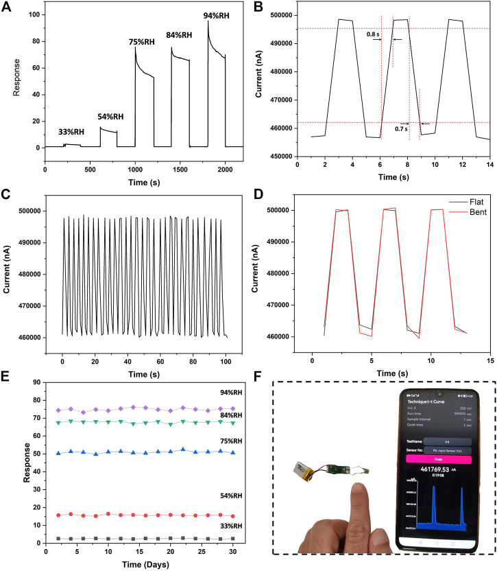 FIGURE 3