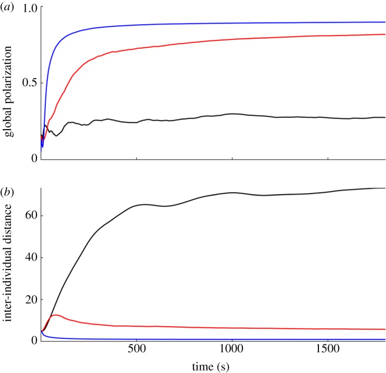 Figure 4.