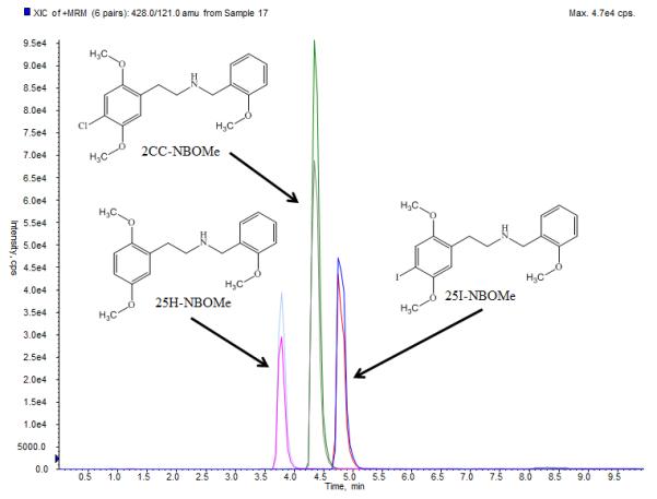 Fig 2