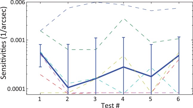 Figure 9