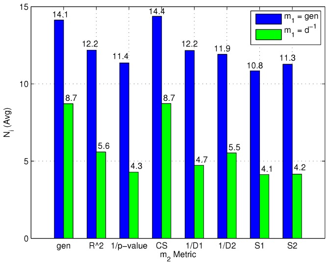 Figure 9