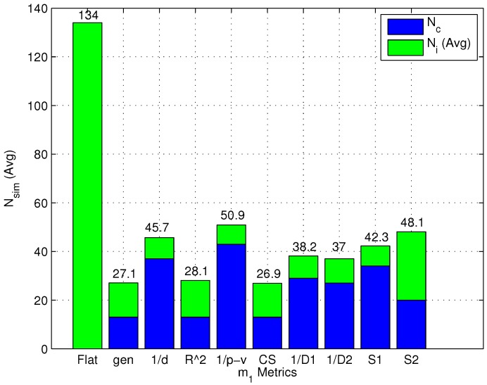 Figure 12