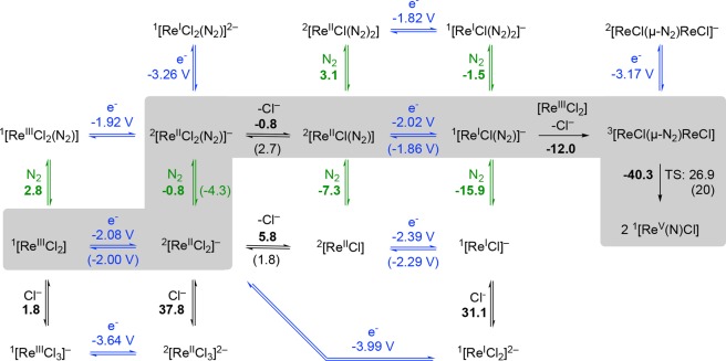 Scheme 6