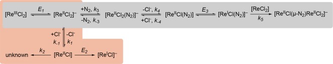 Scheme 5