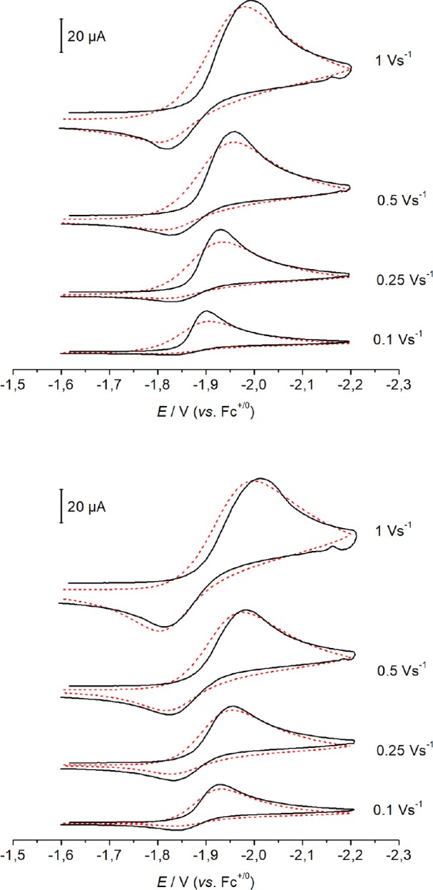 Figure 8