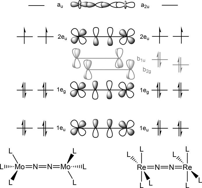 Scheme 7