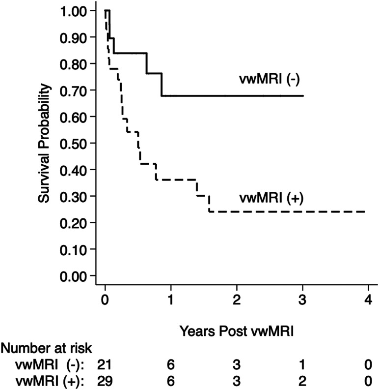 FIG 3.