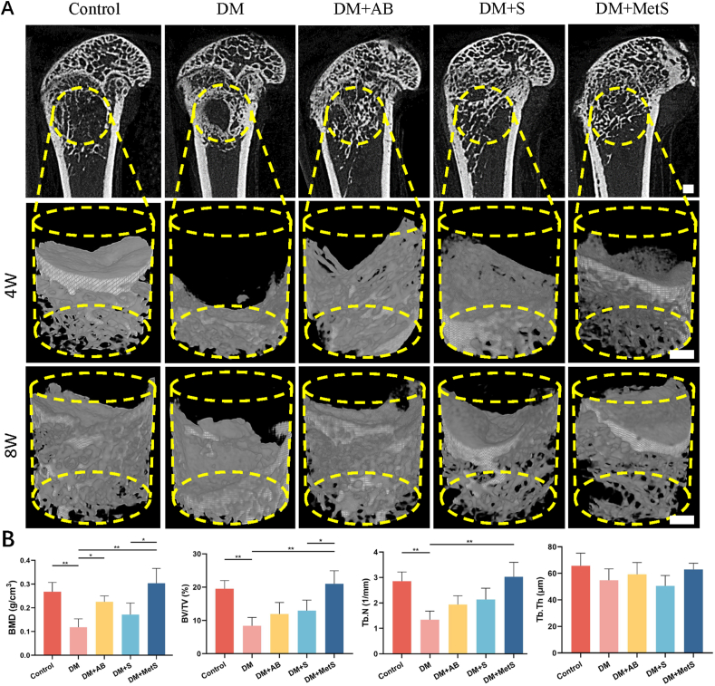 Fig. 4