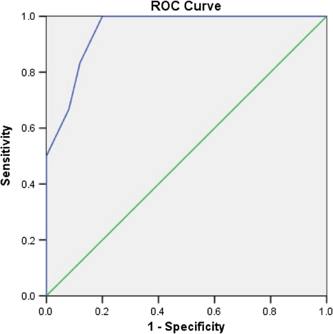 Fig. 1