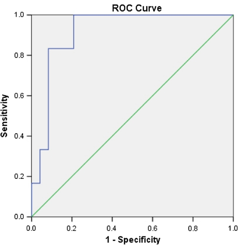 Fig. 2