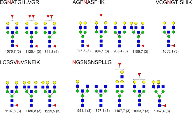 Fig. 4.