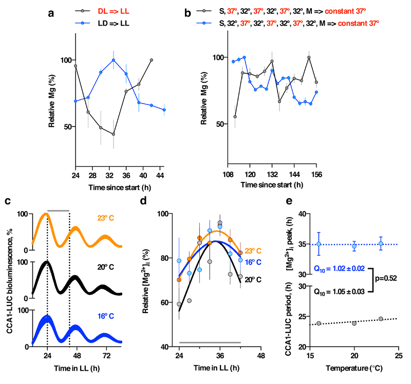 Extended Data Figure 4