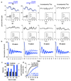 Extended Data Figure 2