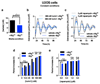 Extended Data Figure 9