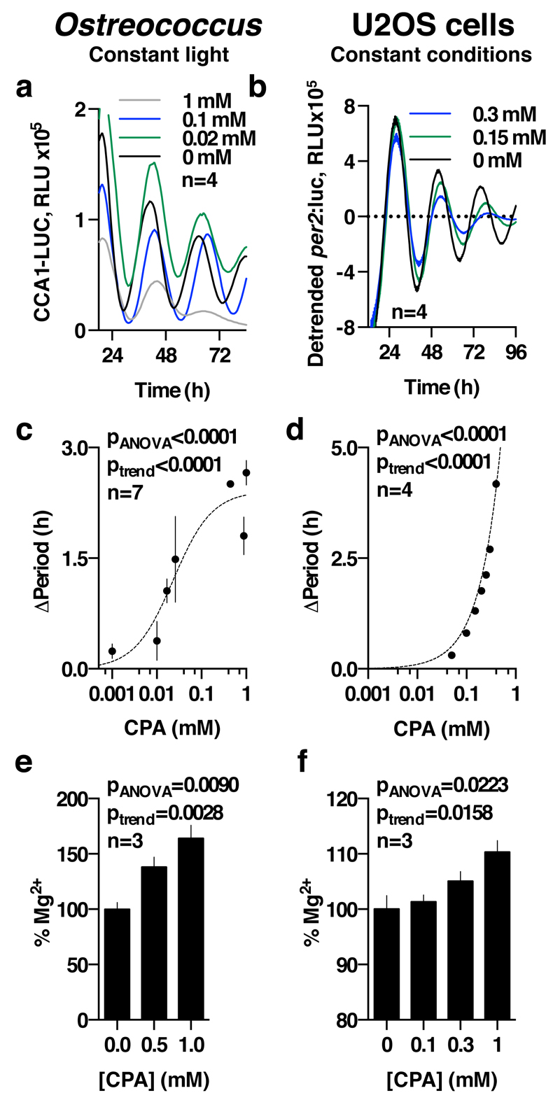 Extended Data Figure 6