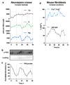 Extended Data Figure 3