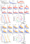 Extended Data Figure 8