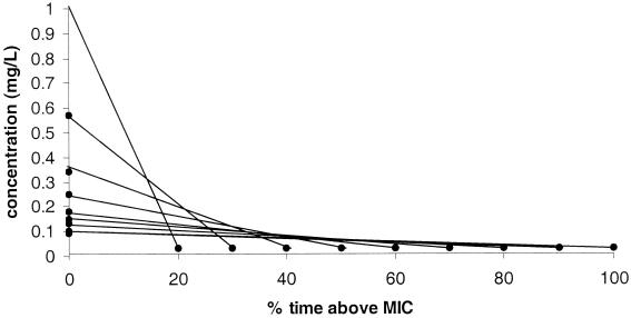 FIG. 1