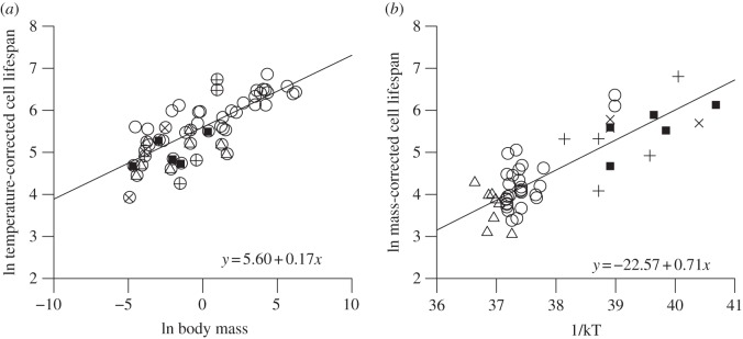 Figure 1.