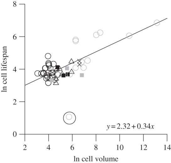 Figure 2.