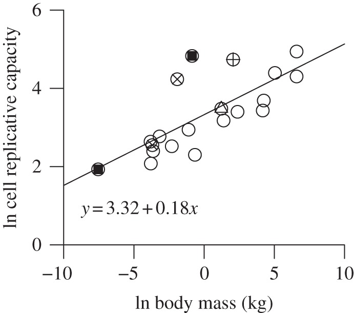 Figure 3.