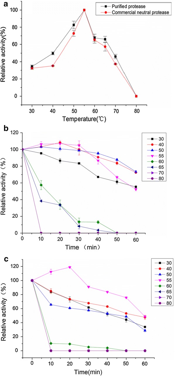 Fig. 4