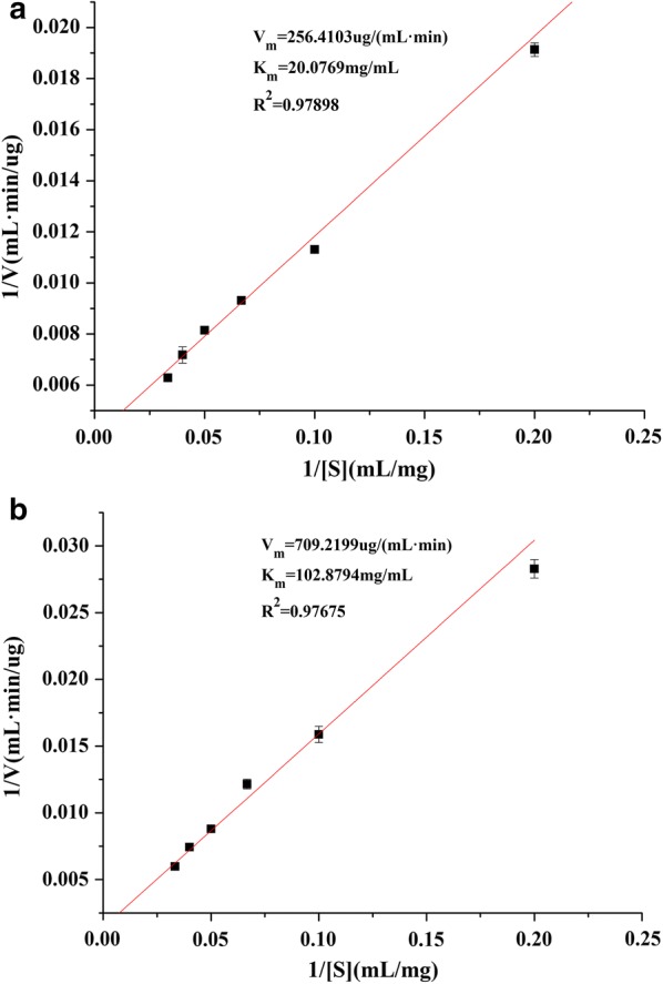 Fig. 5