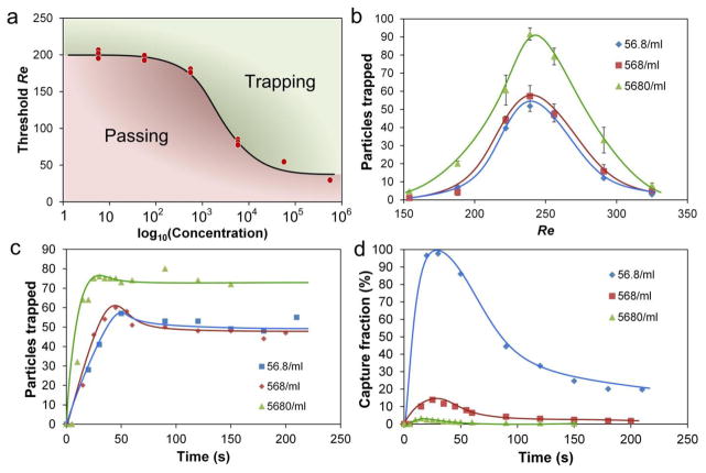 Fig. 9